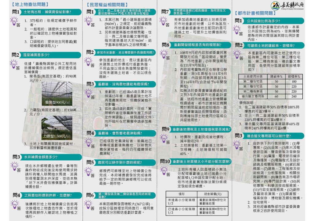 市地重劃摺頁問與答